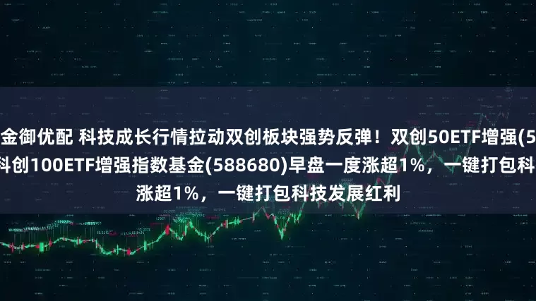 金御优配 科技成长行情拉动双创板块强势反弹！双创50ETF增强(588320)、科创100ETF增强指数基金(588680)早盘一度涨超1%，一键打包科技发展红利